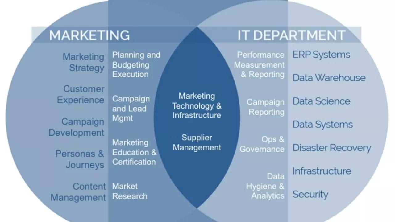 What is the best way to learn about the futures market?